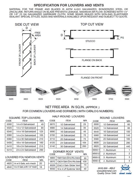 standard louver sizes sheet metal|louvers catalogue.